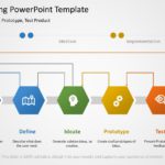 Design Thinking 03 PowerPoint Template & Google Slides Theme