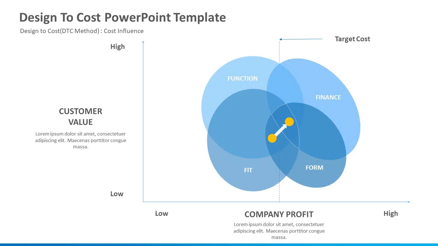 Design to Cost 01 PowerPoint Template & Google Slides Theme