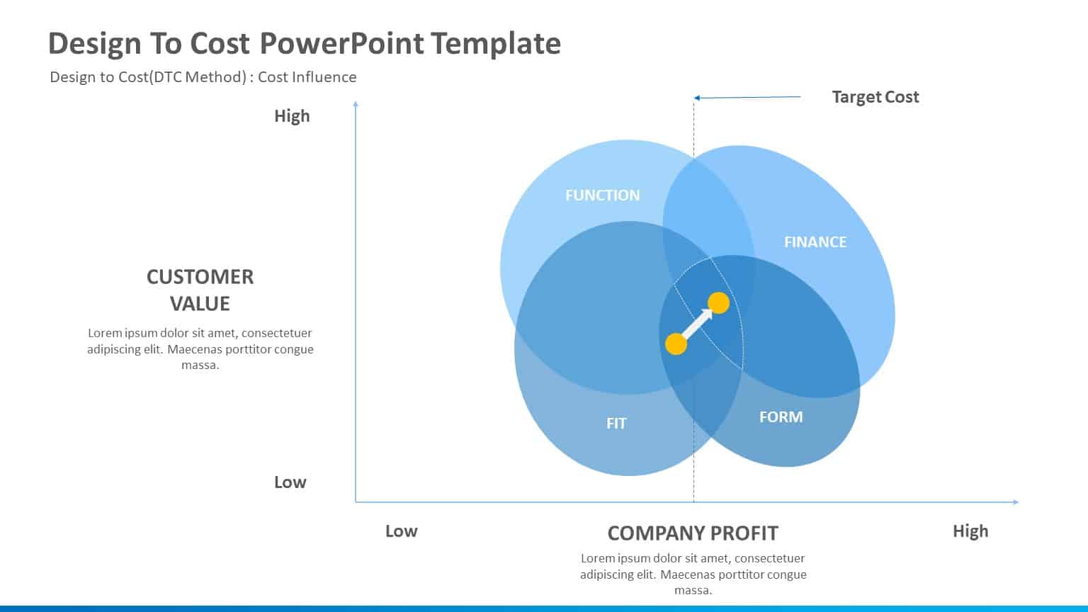 Design To Cost Approach Blue Venn Diagram for Cost Influence Strategy Powerpoint Template