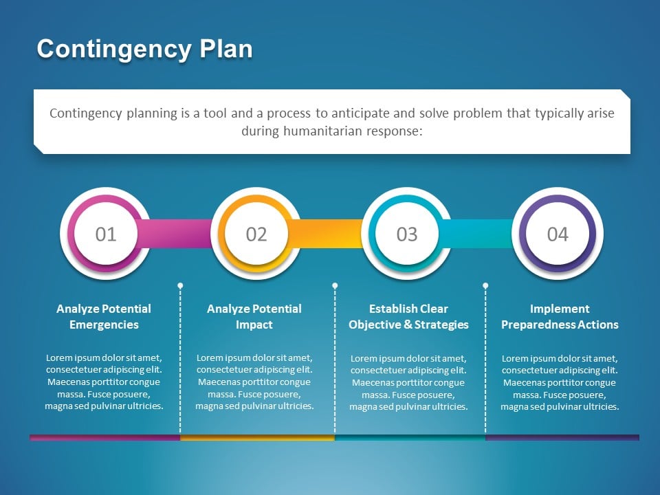 Detailed Contingency Plan PowerPoint Template