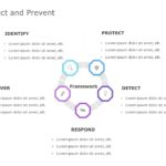 Detect and Prevent Framework PowerPoint Template & Google Slides Theme