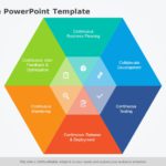 DevOps Cycle PowerPoint Template & Google Slides Theme