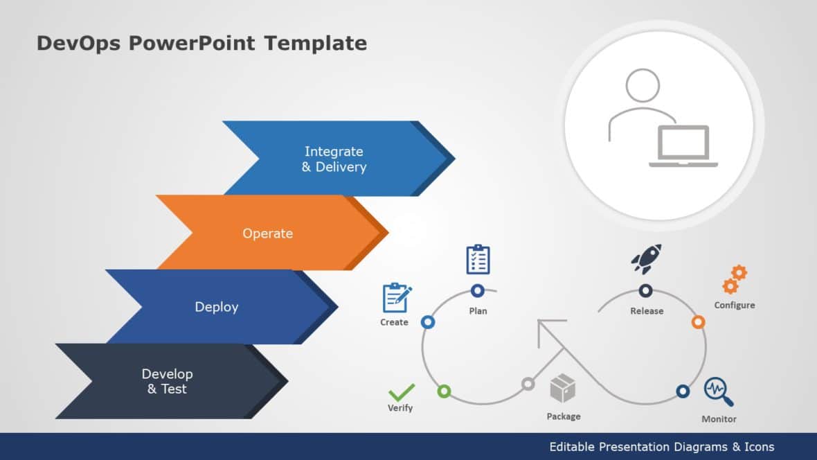 Editable DevOps Templates For PowerPoint | SlideUpLift