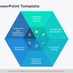 Devops 06 PowerPoint Template & Google Slides Theme