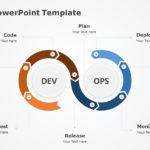 Devops 08 PowerPoint Template & Google Slides Theme