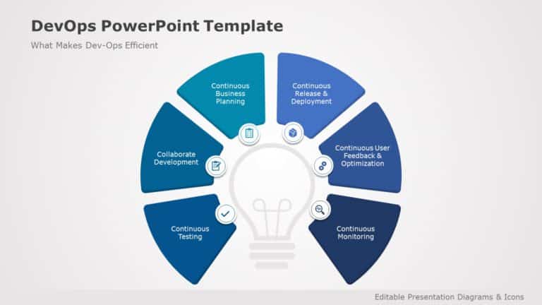 Devops 10 PowerPoint Template & Google Slides Theme