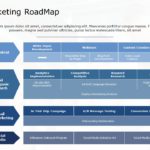 Digital Marketing Roadmap PowerPoint Template