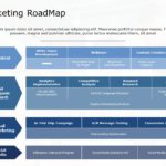 Digital Marketing Roadmap PowerPoint & Google Slides Template Theme