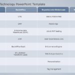 Digital Marketing Technology 01 PowerPoint Template & Google Slides Theme