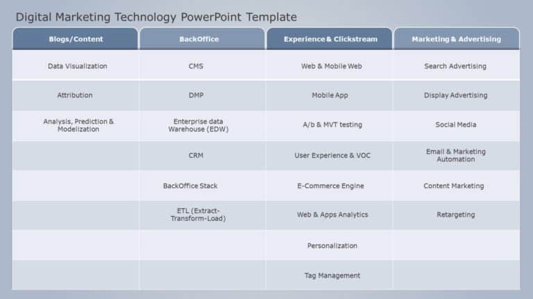 Digital Marketing Technology PowerPoint Template 01 & Google Slides Theme