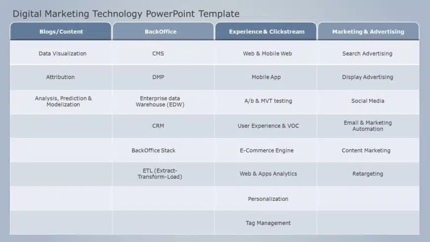 Digital Marketing Technology 01 PowerPoint Template