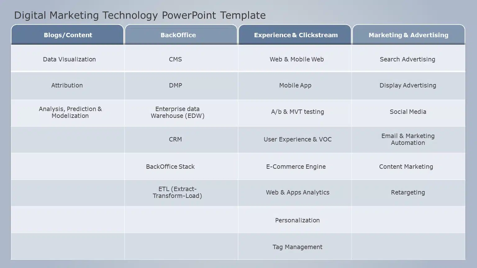 Digital Marketing Technology 01 PowerPoint Template & Google Slides Theme