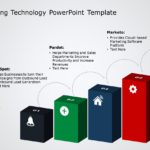 Digital Marketing Technology PowerPoint Template & Google Slides Theme