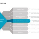 Digitization Process PowerPoint Template & Google Slides Theme