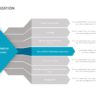 Digitization Process Circle PowerPoint Template