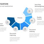 Digitization Process Circle PowerPoint Template & Google Slides Theme