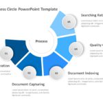 Digitization Process Circle PowerPoint Template & Google Slides Theme