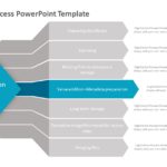 Digitization Process PowerPoint Template & Google Slides Theme