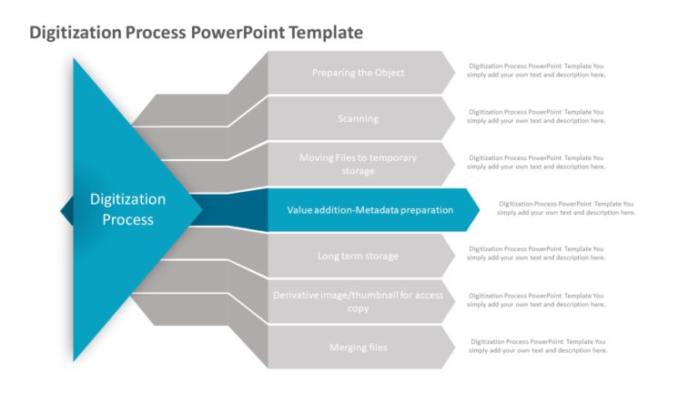 Digitization Process PowerPoint Template & Google Slides Theme