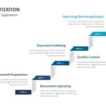 Digitization Steps PowerPoint Template & Google Slides Theme
