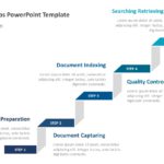 Digitization Steps PowerPoint Template & Google Slides Theme