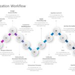 Digitization Workflow PowerPoint Template & Google Slides Theme