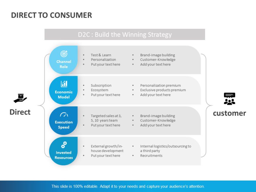 Direct To Consumer (DTC) 01 PowerPoint Template