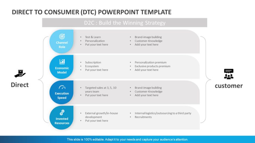 Direct To Consumer (DTC) 01 PowerPoint Template