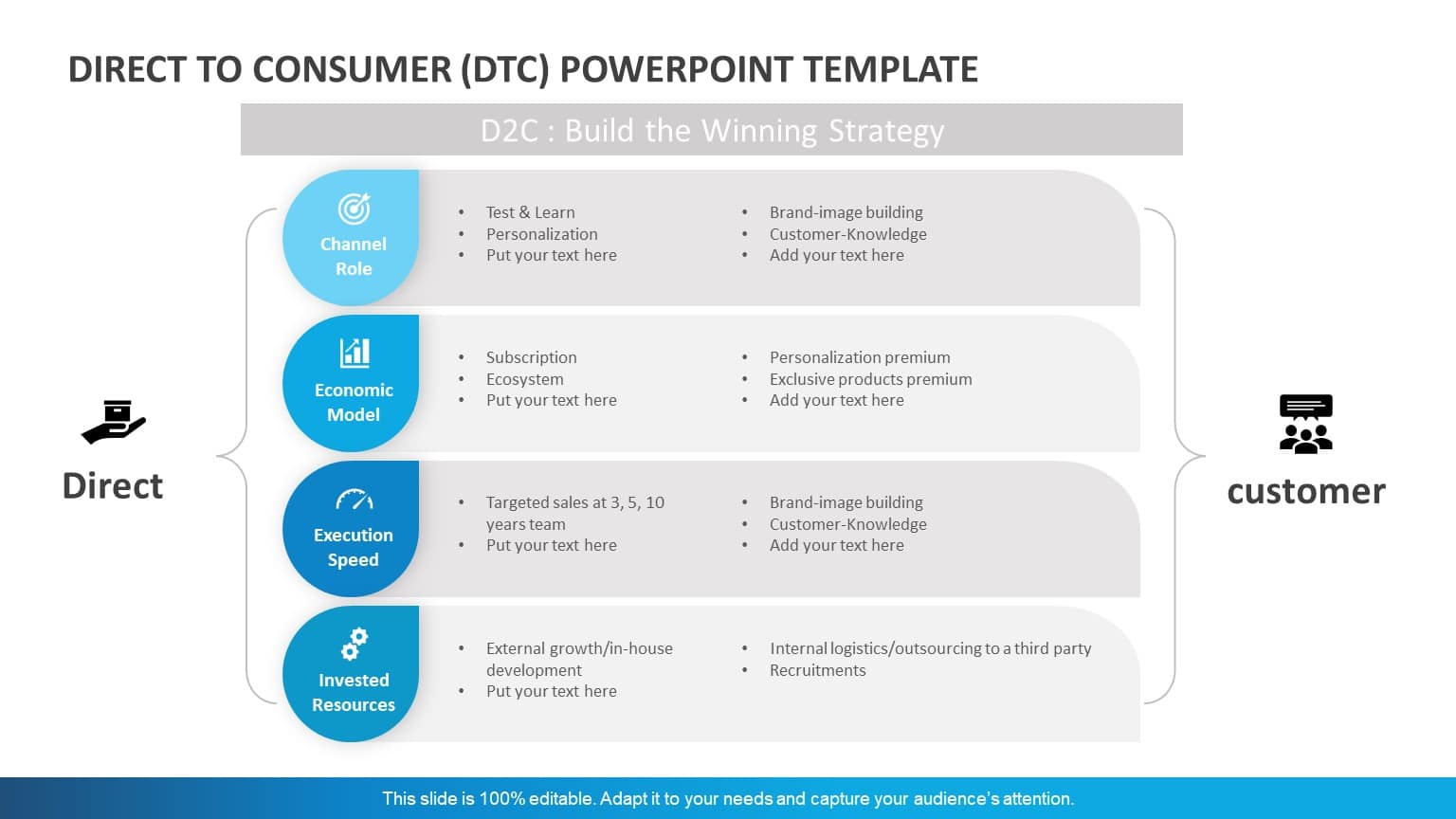 Direct To Consumer (DTC) 01 PowerPoint Template & Google Slides Theme