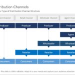 Distribution Channel Network 02