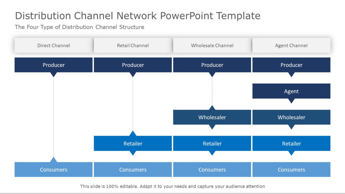 20+ Free Distribution PowerPoint Templates & Slides | SlideUpLift