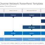 Distribution Channel Network 02 PowerPoint Template & Google Slides Theme