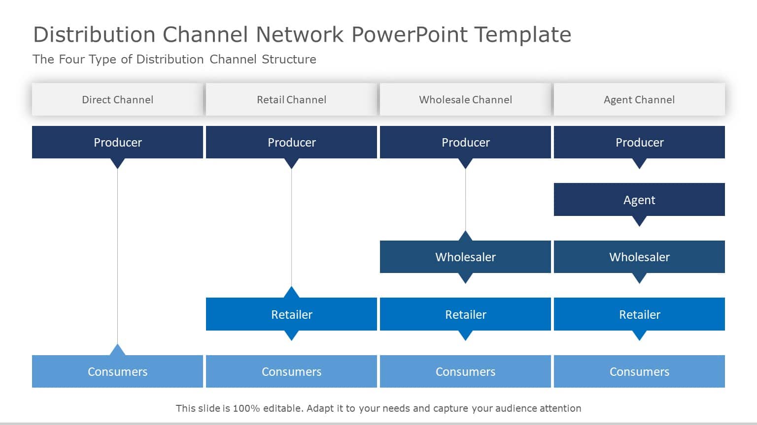 Four-Channel Distribution Flowchart in Blue and White Slide Template
