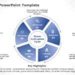 Donor Cycle 02 PowerPoint Template & Google Slides Theme