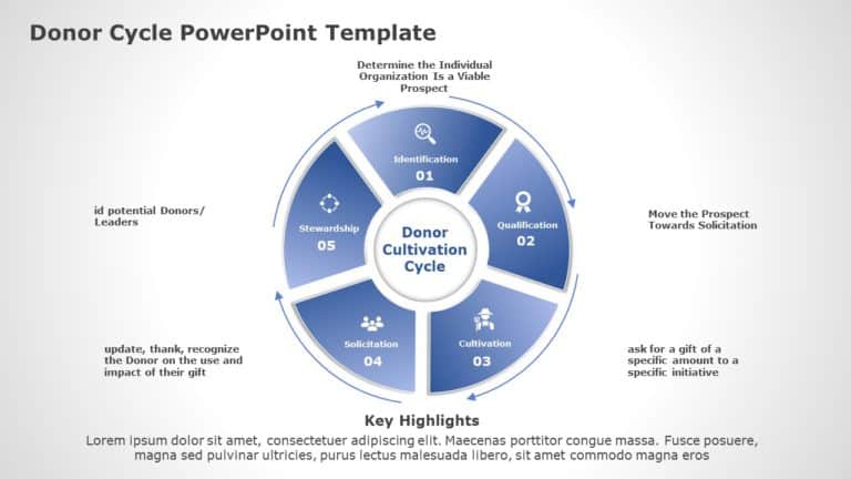 Donor Cycle 02 PowerPoint Template & Google Slides Theme