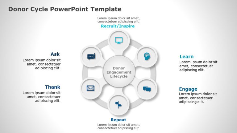 Donor Cycle 03 PowerPoint Template & Google Slides Theme