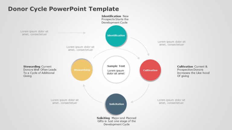 Donor Cycle 04 PowerPoint Template & Google Slides Theme