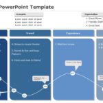 Donor Cycle 05 PowerPoint Template & Google Slides Theme