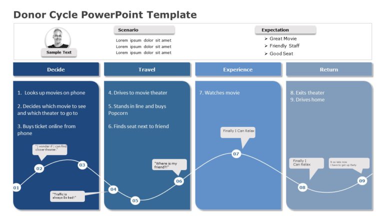 Donor Cycle 05 PowerPoint Template & Google Slides Theme