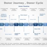 Donor Cycle 06