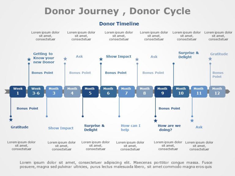 Donor Cycle 06 PowerPoint Template & Google Slides Theme