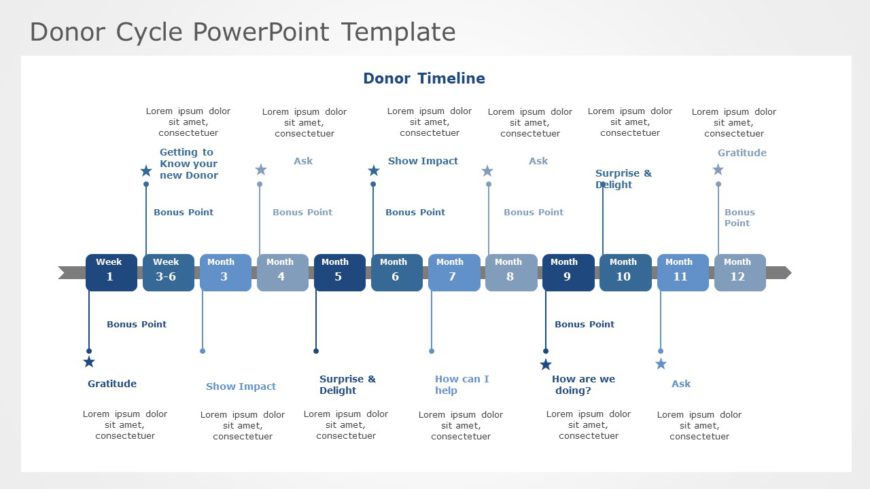 Donor Cycle 06 PowerPoint Template
