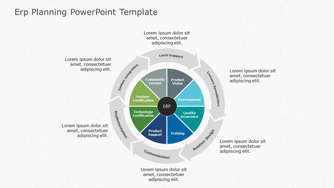 ERP Planning PowerPoint Template & Google Slides Theme