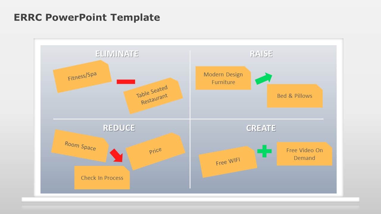 ERRC Strategy Quadrant in Orange and Gray Tones Presentation Template