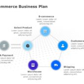 Ecommerce Business Strategy PowerPoint Template