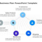 Ecommerce Business Plan PowerPoint Template & Google Slides Theme