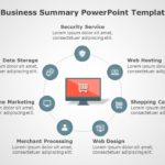 Ecommerce Business Summary PowerPoint Template & Google Slides Theme