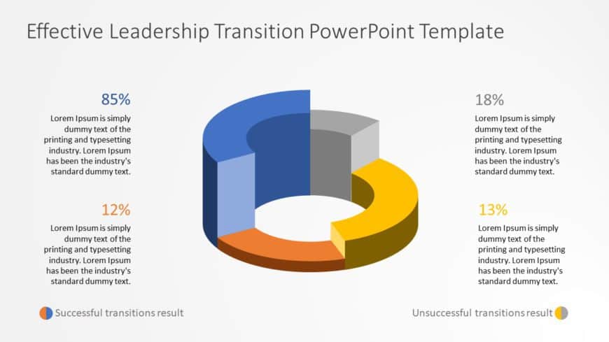 Effective Leadership Transition PowerPoint Template