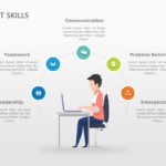 5 Steps Core Competencies PowerPoint Template