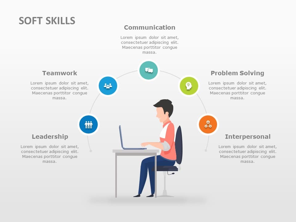 Employee Competencies PowerPoint Template & Google Slides Theme